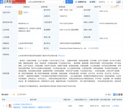山東黃金成立物資公司，注冊(cè)資本1億元并布局第一類增值電信業(yè)務(wù)