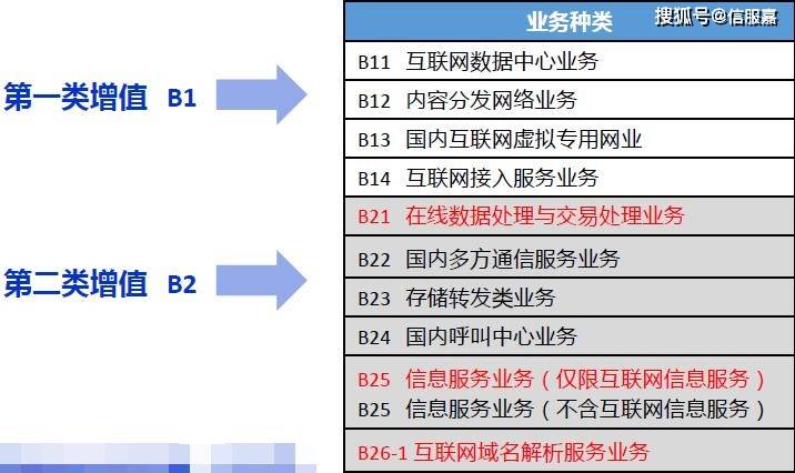 拼多多開(kāi)發(fā)商經(jīng)營(yíng)范圍新增第一類增值電信業(yè)務(wù)，IDC許可預(yù)示什么？