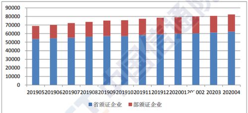 4月民營(yíng)控股企業(yè)占比超95%，穩(wěn)居增值電信業(yè)務(wù)領(lǐng)域主力軍地位